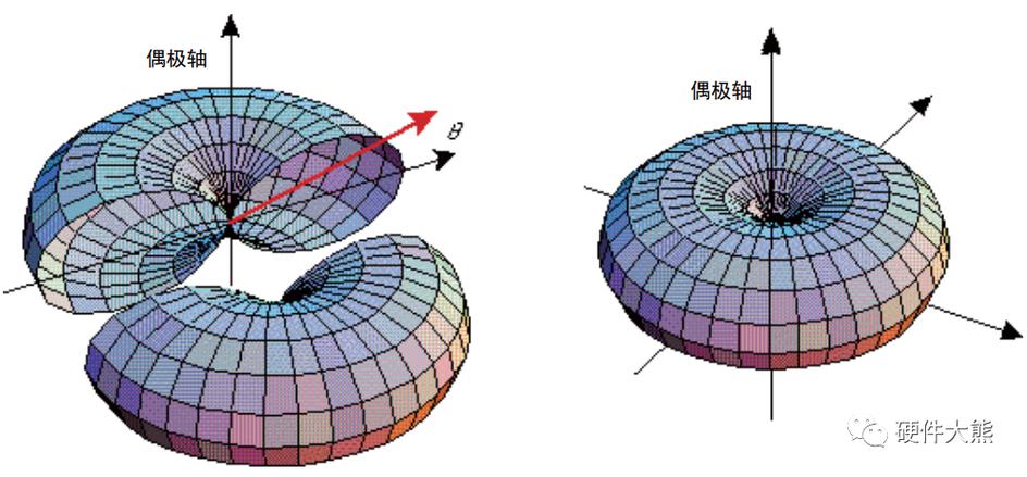 《an4190应用笔记 天线选择指南》